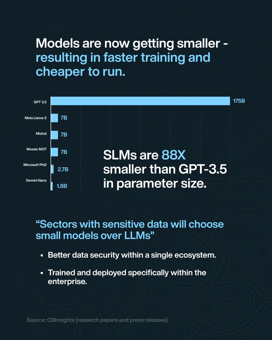 VISS.AI — SLM Infographic