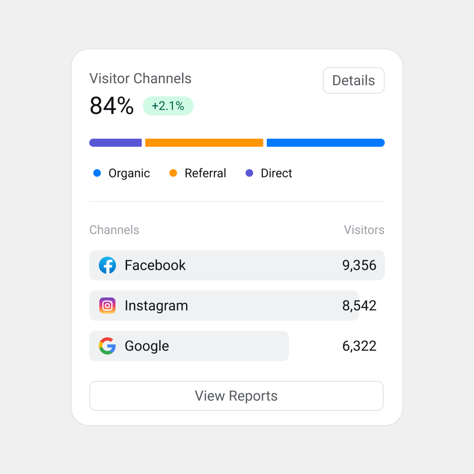 Nuvo / Visitor Channels