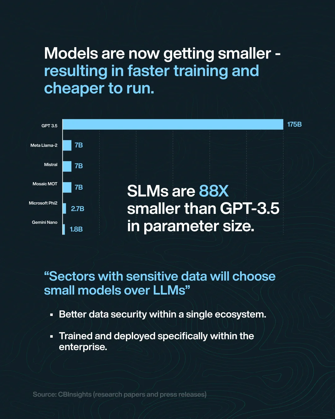 VISS.AI / SLM Infographic